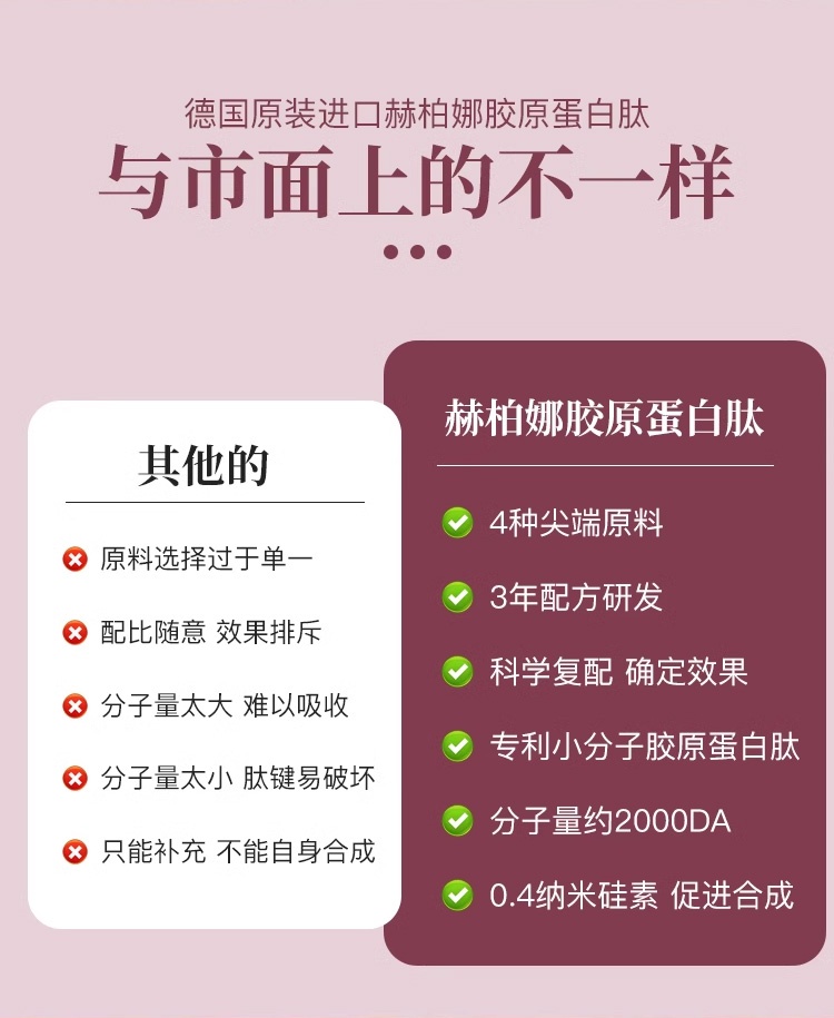 商品Huebner|赫柏娜Silicea胶原蛋白15MLx60 肌肤紧致 容光焕发,价格¥536,第9张图片详细描述