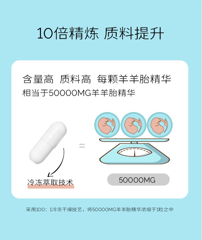 商品[国内直发] Biowell|【关爱健康】羊胎素胶囊内调保养女性调理羊胚胎盘提取物可搭配美白丸片全身美白淡斑褪黑 60粒,价格¥430,第8张图片详细描述