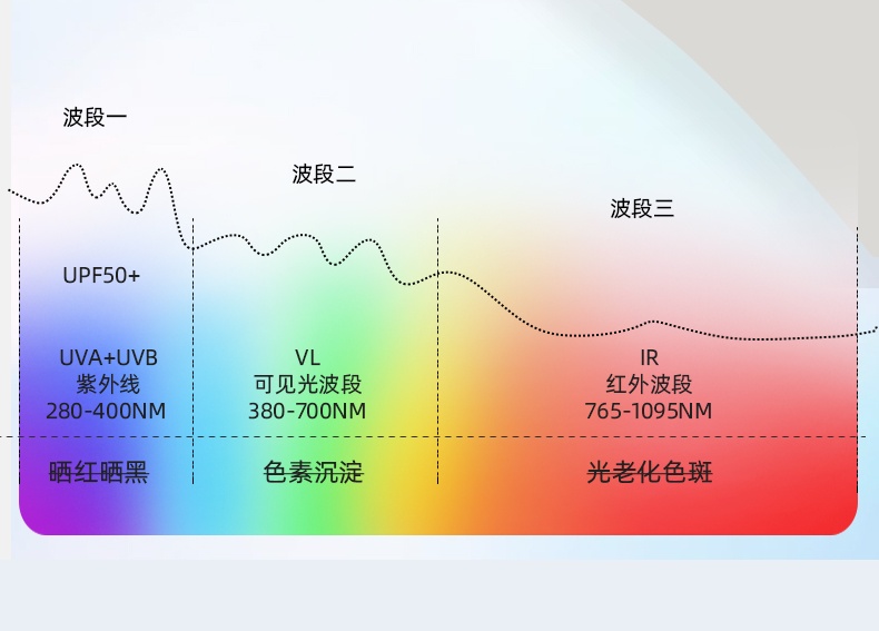商品[国内直发] MobiGarden|黑胶天幕户外露营防雨防紫外线大尺寸隧道式牛津观庭,价格¥899,第17张图片详细描述