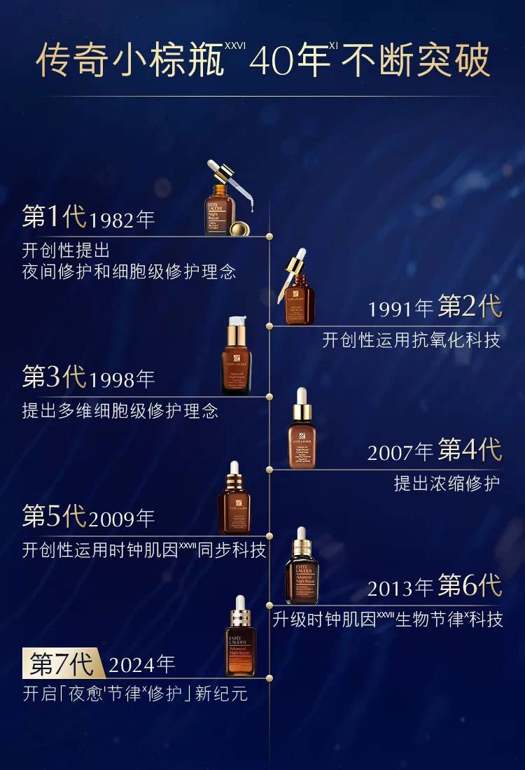 商品Estée Lauder|【两瓶】Estee Lauder雅诗兰黛第七代小棕瓶精华面部精华100ml提亮修护补水保湿,价格¥910,第12张图片详细描述