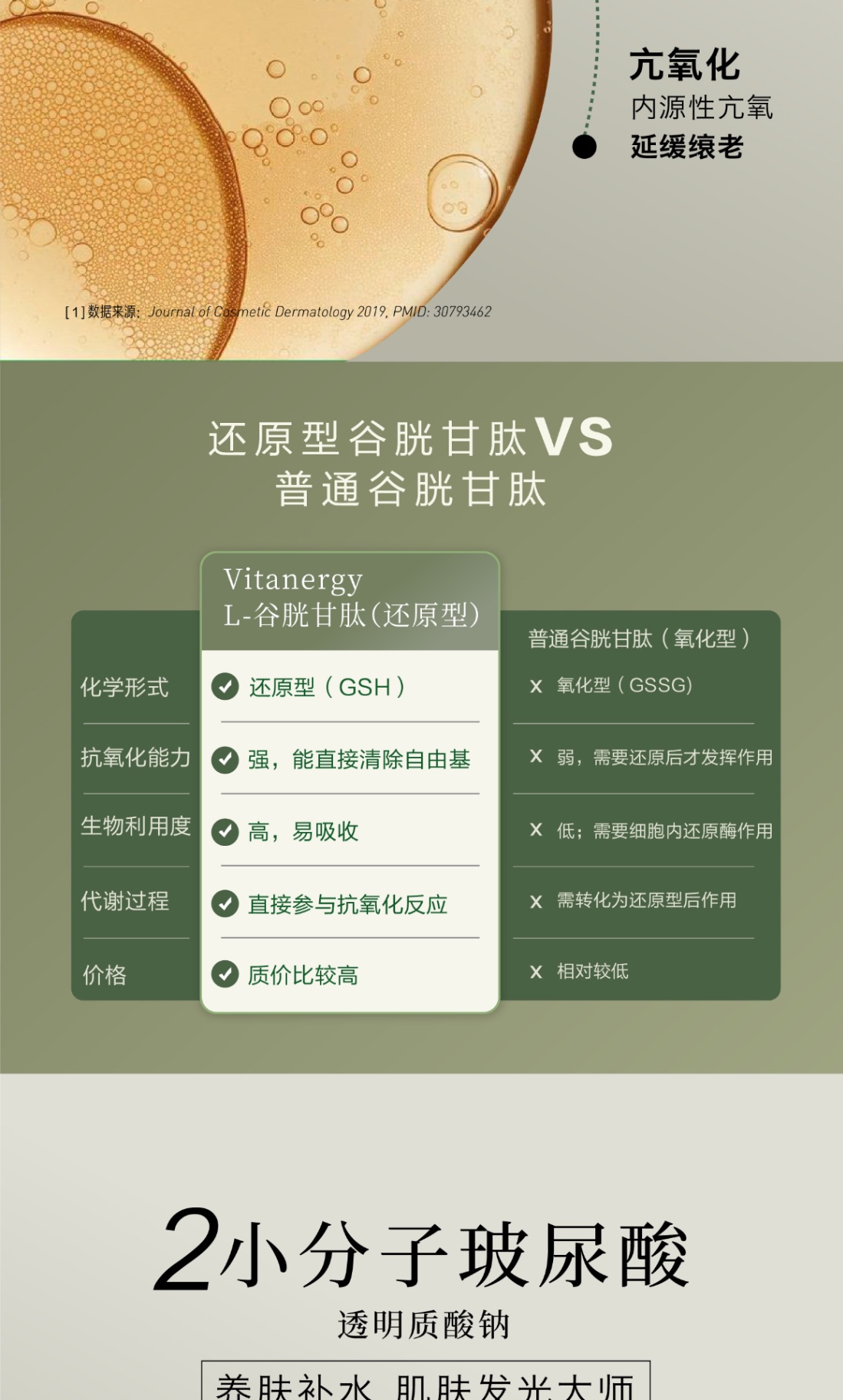 商品[国内直发] Vitanergy|加拿大Vitanergy维生能28天晚安发光瓶旅行装 14粒/盒  | Vitanergy Rejuvenate & Glow 4 IN 1 14caps,价格¥132,第7张图片详细描述