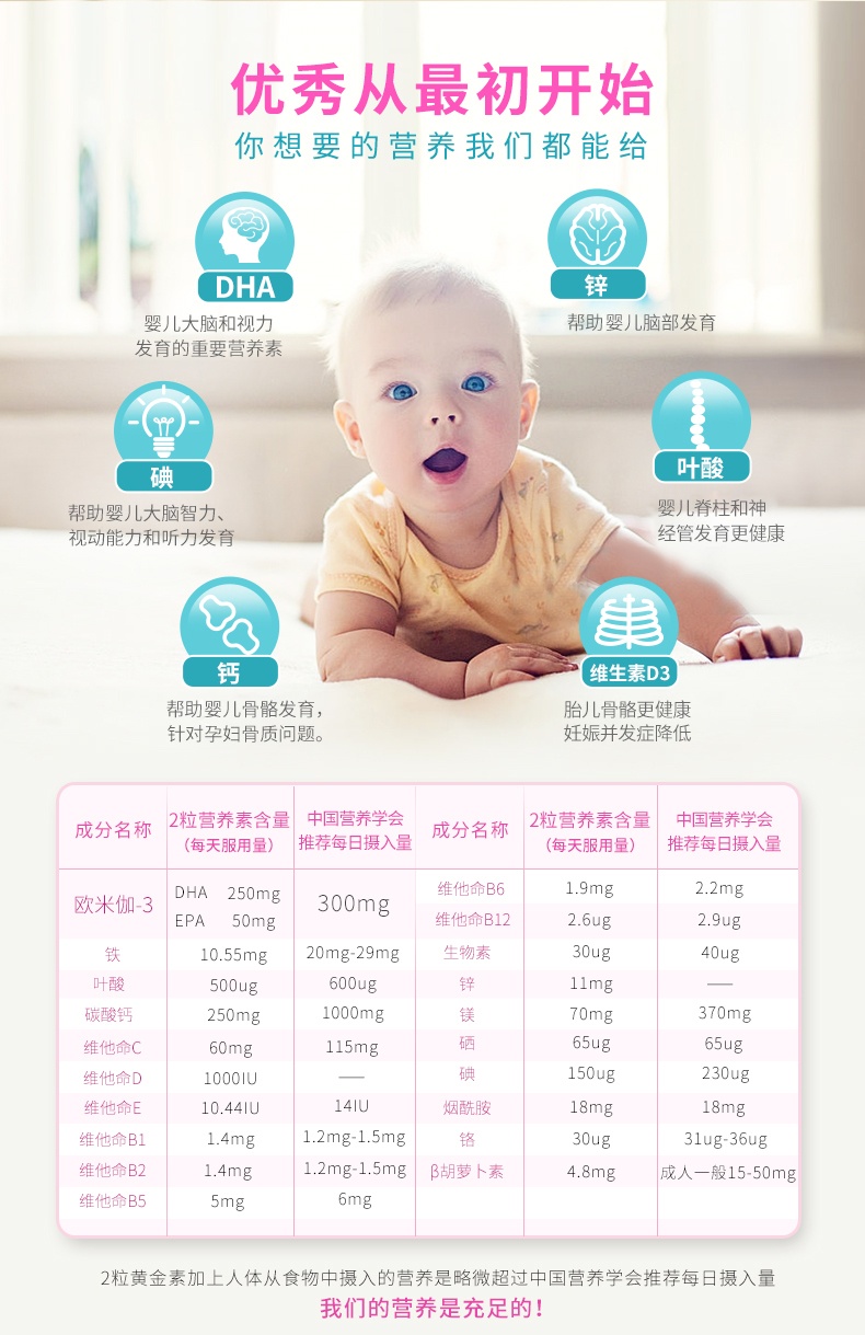 商品[国内直发] Blackmores|BLACKMORES澳佳宝孕妇黄金营养素180粒叶酸DHA备孕期复合维生素,价格¥243,第3张图片详细描述