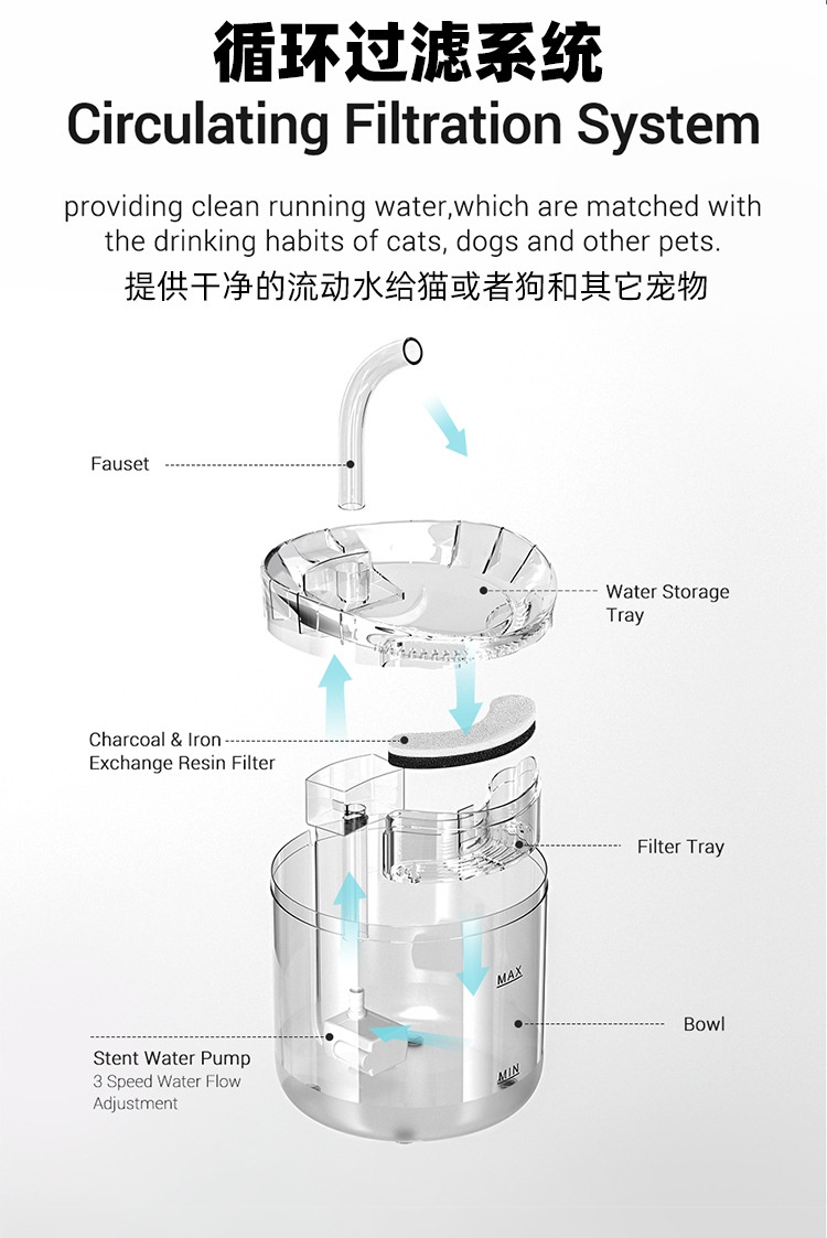 商品[国内直发] YeeCollene|宠物饮水机自动循环过滤猫咪饮水机智能宠物喂水器流动水小猫,价格¥357,第5张图片详细描述