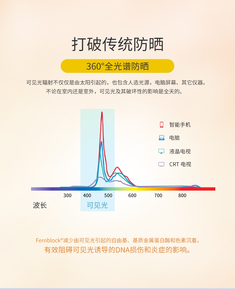 商品[国内直发] Heliocare|西班牙Heliocare/荷丽可Fluid 360°全光谱滋润防晒霜50mlSPF50保湿干皮,价格¥66,第7张图片详细描述