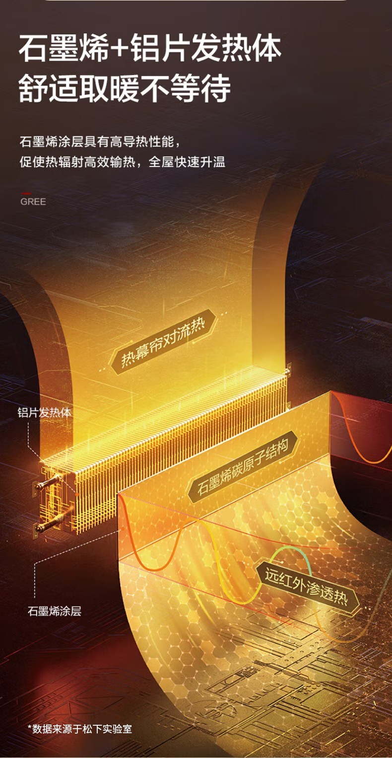 商品[国内直发] Panasonic|松下踢脚线取暖器石墨烯家用暖风机浴室防水炭火电暖气DS-A2142CG,价格¥1659,第7张图片详细描述