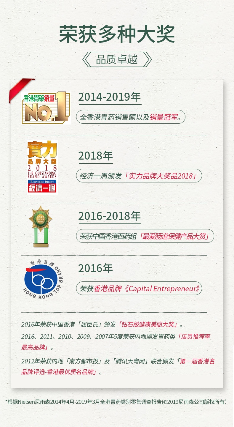 商品WEISEN-U|日本港版胃仙U胃药缓解胃酸胃痛100粒,价格¥226,第2张图片详细描述