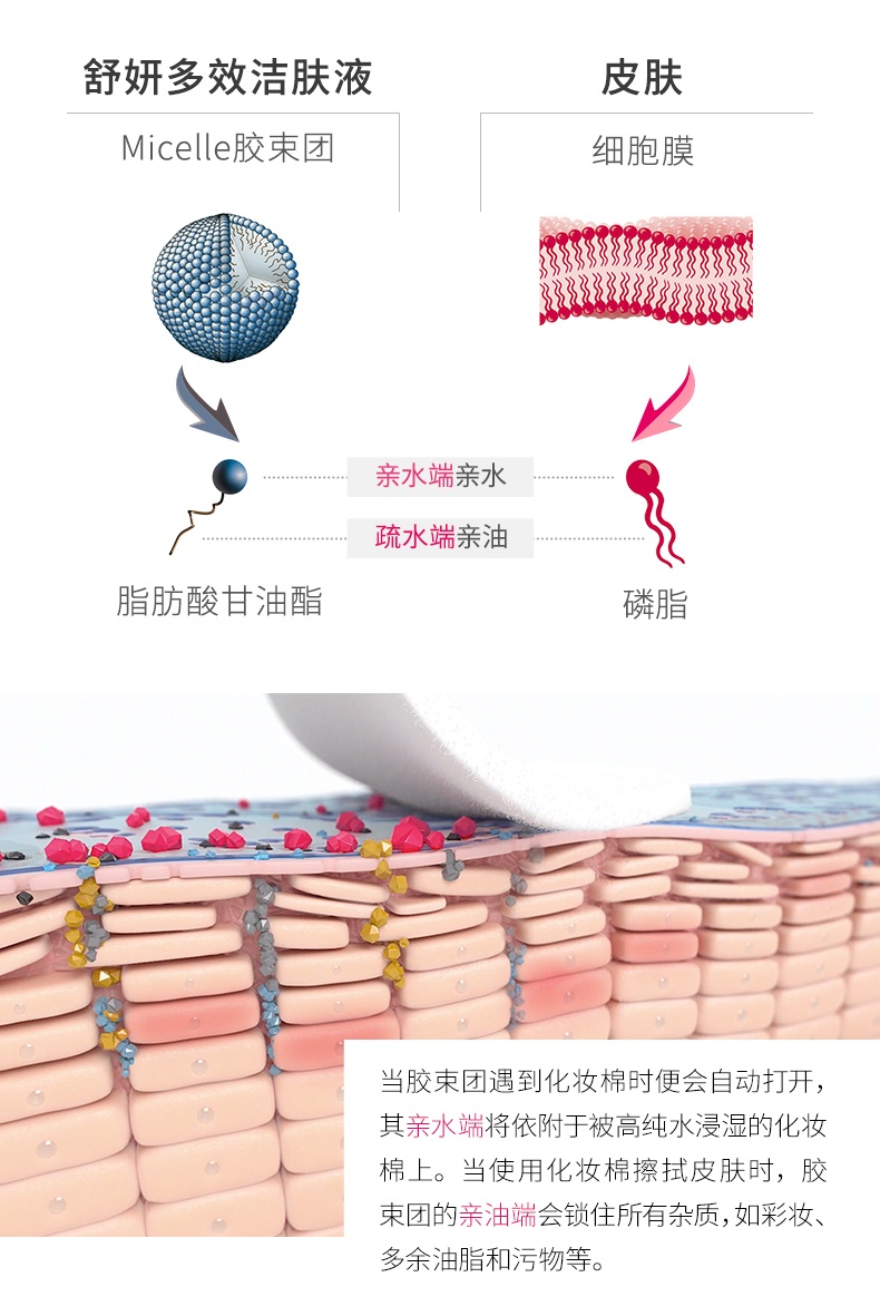 商品Bioderma|贝德玛舒妍卸妆水敏感肌粉水温和清洁安全养肤,价格¥120,第5张图片详细描述