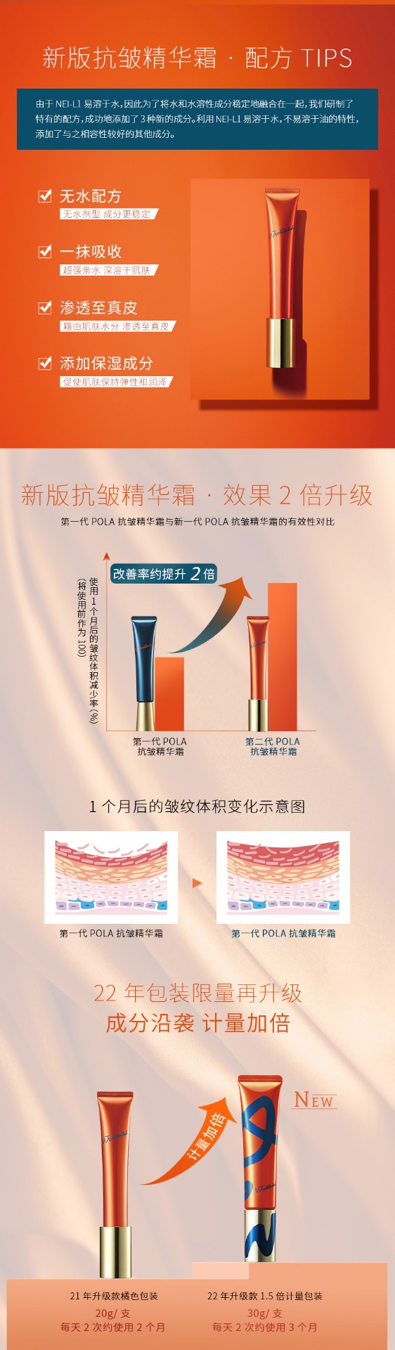 商品【原封正品】 POLA|宝丽 抗皱精华霜 20g 淡化细纹法令纹眼部保湿精华,价格¥539,第3张图片详细描述