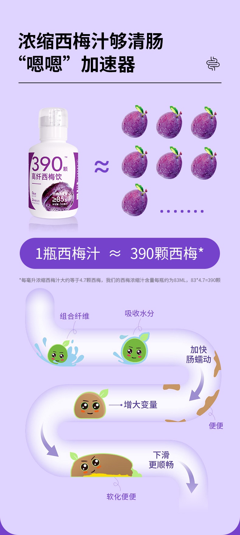 商品Ran+|【国内直发】Ran+85%西梅汁益生元大餐救星0脂肪高浓缩液酵素进口膳食纤维,价格¥74,第5张图片详细描述