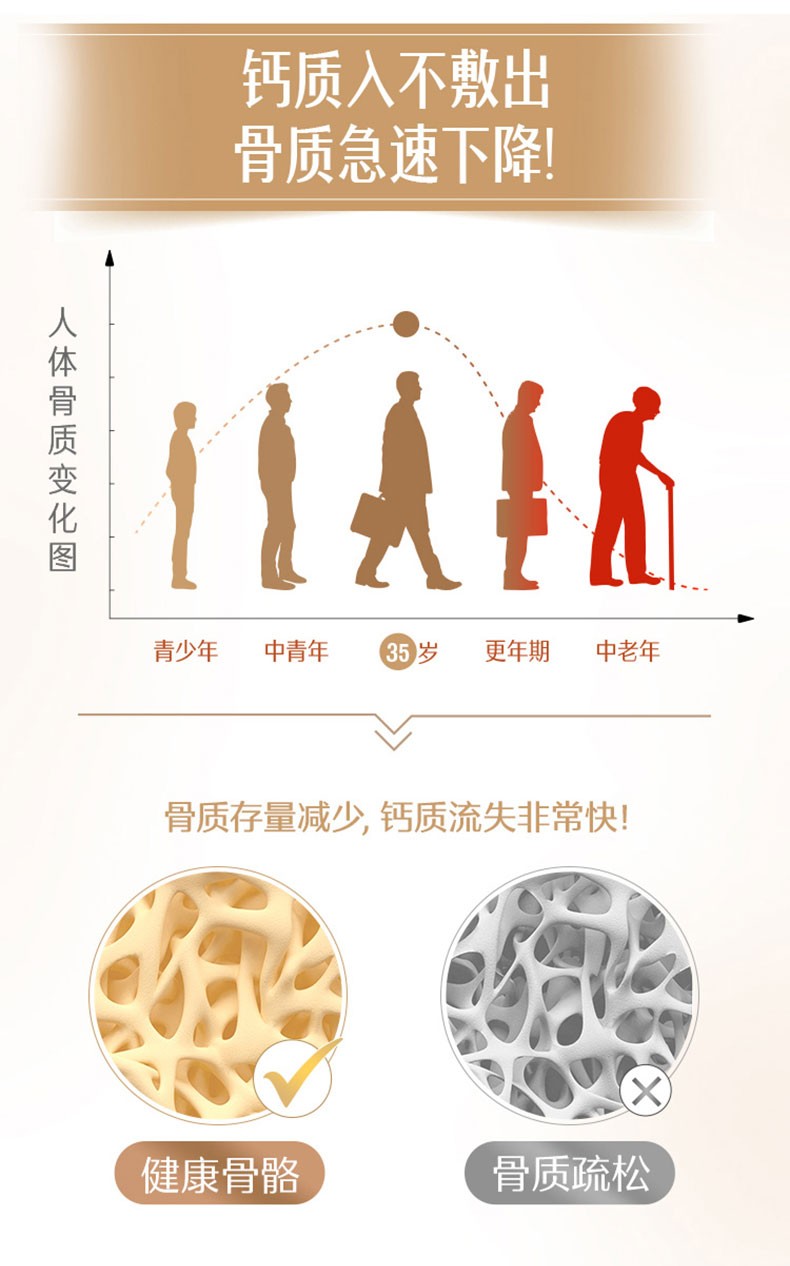 商品Swisse| Swisse钙片澳洲娘娘钙柠檬酸钙孕妇中老年补钙维生素D迷你钙300粒,价格¥117,第6张图片详细描述