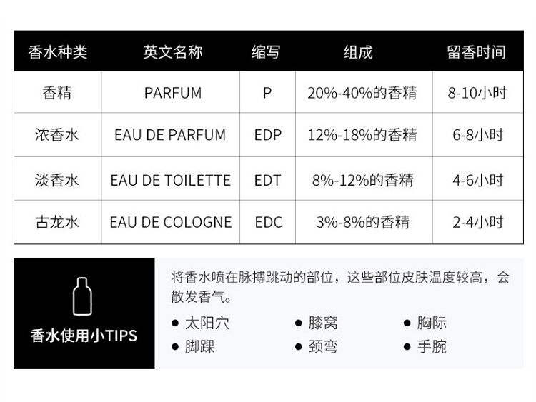 商品Louis Vuitton|LV路易威登 LES EXTRAITS非凡之粹香水系列恒星时代女士香水100ml EDP浓香水（STELLAR TIMES）,价格¥4179,第4张图片详细描述