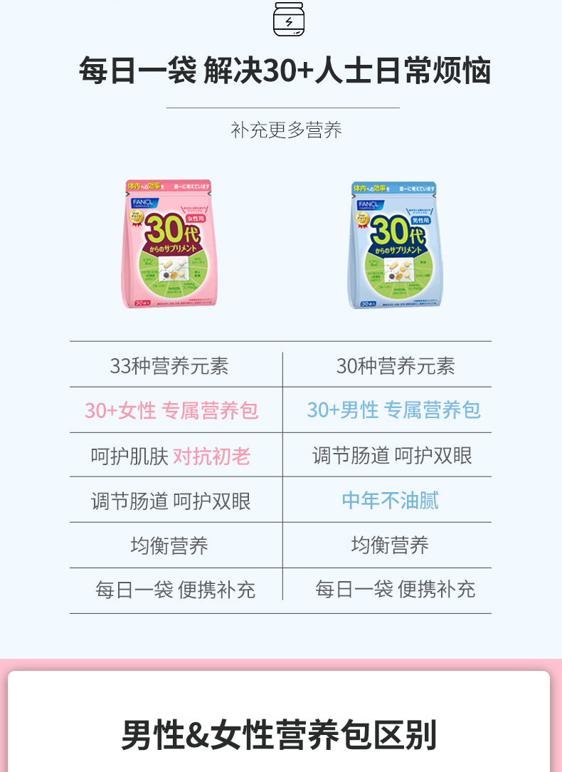 商品FANCL|【特价清仓 国内现货】FANCL 芳珂 30-40岁男女性综合营养包复合多种维生素胶原蛋白30包/袋,价格¥74,第2张图片详细描述