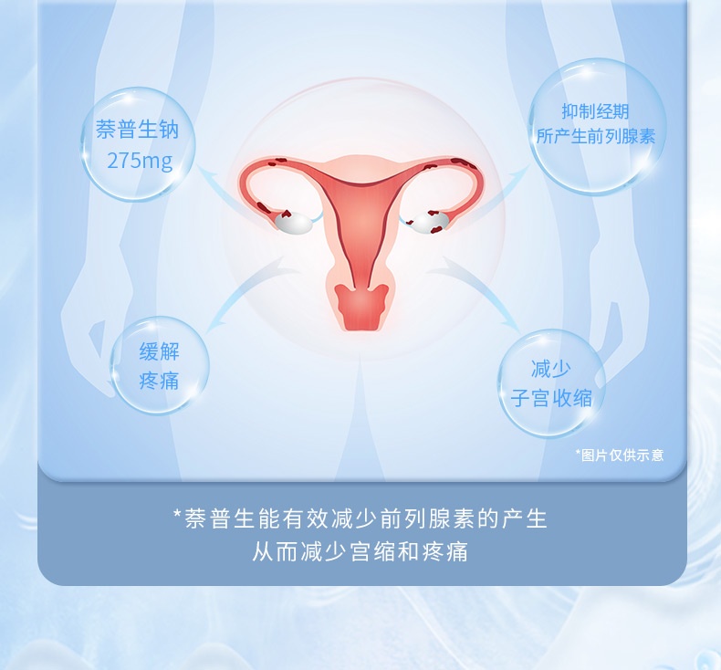 商品Bayer|Naprogesic拜耳痛经片 澳洲小蓝片德国naprogensic姨妈痛缓释片,价格¥115,第7张图片详细描述