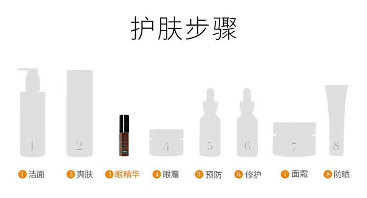 商品SkinCeuticals|SKINCEUTICALS修丽可焕活修护眼部精华凝露15ml,价格¥563,第17张图片详细描述