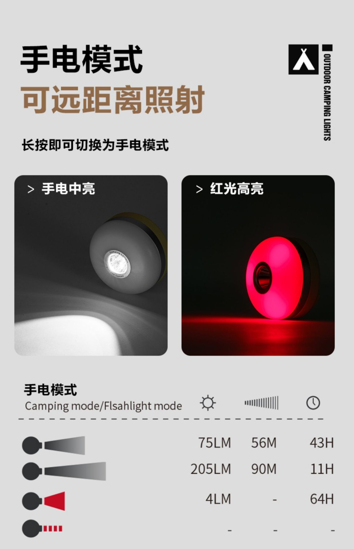 商品[国内直发] MobiGarden|零峰CL-1户外 露营装备双模式照明营地灯多功能长时间便携,价格¥97,第22张图片详细描述