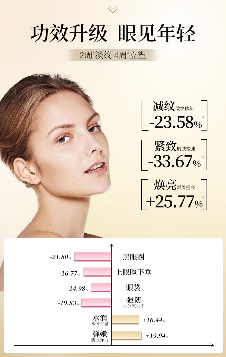 商品AXXZIA|AXXZIA晓姿4D金字塔眼膜抗糖保湿眼袋泪沟紧致提拉淡纹60片,价格¥486,第2张图片详细描述