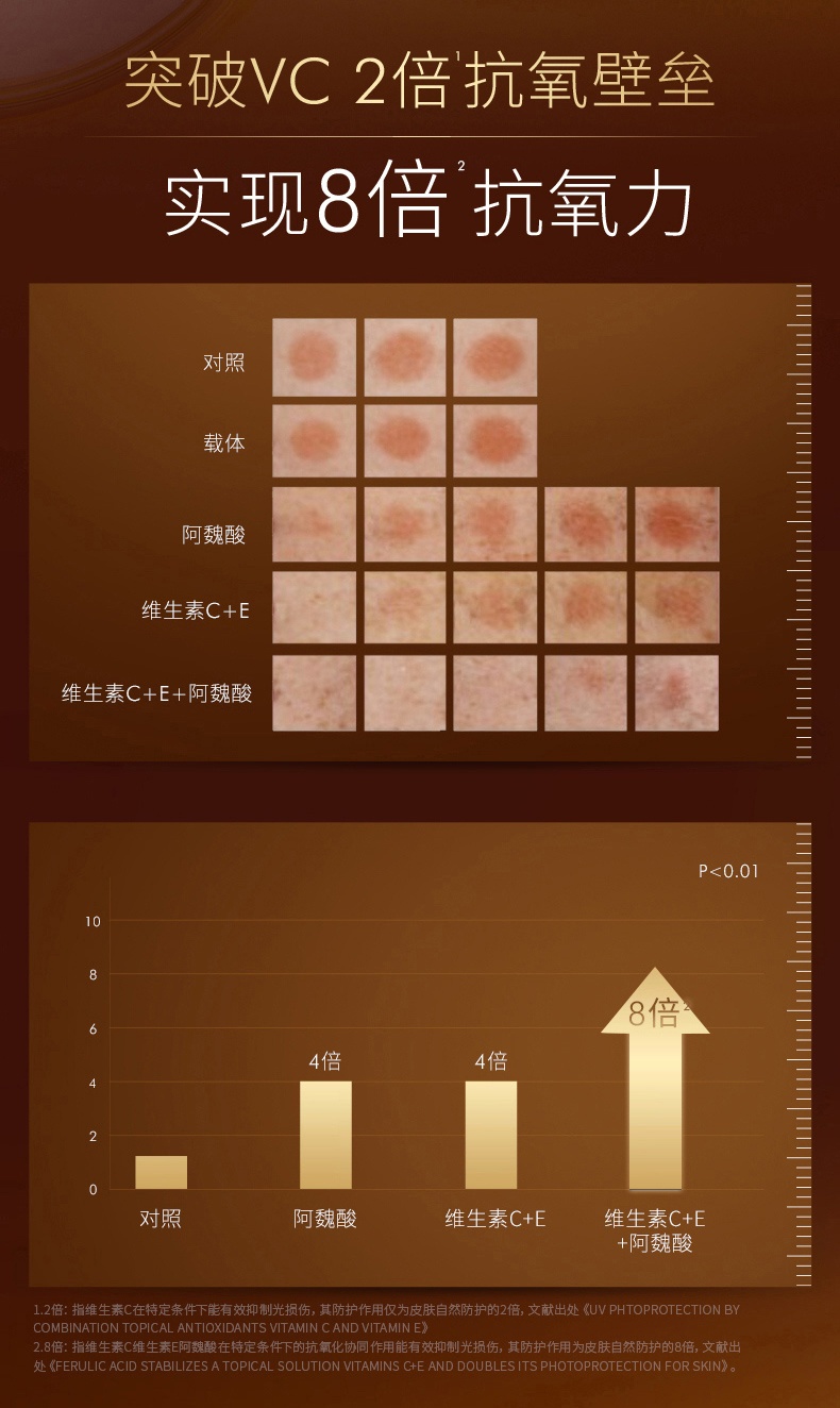 商品SkinCeuticals|修丽可维生素CE修护精华日间抗氧化抗初老紧致淡纹,价格¥346,第8张图片详细描述