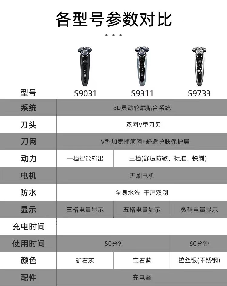 商品[国内直发] Philips|飞利浦电动剃须刀进口S9733男士充电式智能刮胡刀干湿两用9系,价格¥1153,第9张图片详细描述