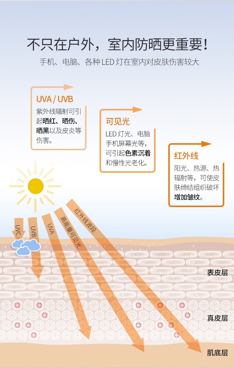 商品[国内直发] Heliocare|西班牙Heliocare/荷丽可Fluid 360°全光谱滋润防晒霜50mlSPF50保湿干皮,价格¥66,第4张图片详细描述