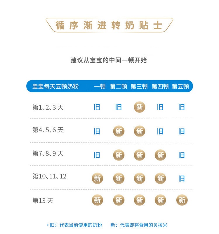 商品Bellamy's|Bellamys Organic贝拉米2段（6-12个月）有机婴儿奶粉900g/罐 新旧版本随机发（保税仓发货）（预售3个工作日内发货）,价格¥242,第5张图片详细描述