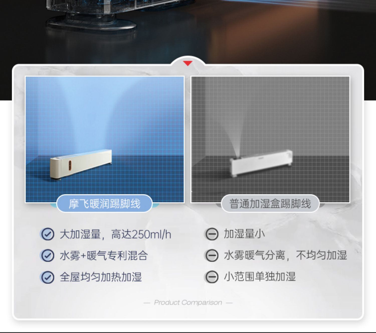 商品[国内直发] Morphy Richards|踢脚线取暖器家用冬天石墨烯电暖气大面积全屋房间浴室暖风机MR2026,价格¥797,第22张图片详细描述