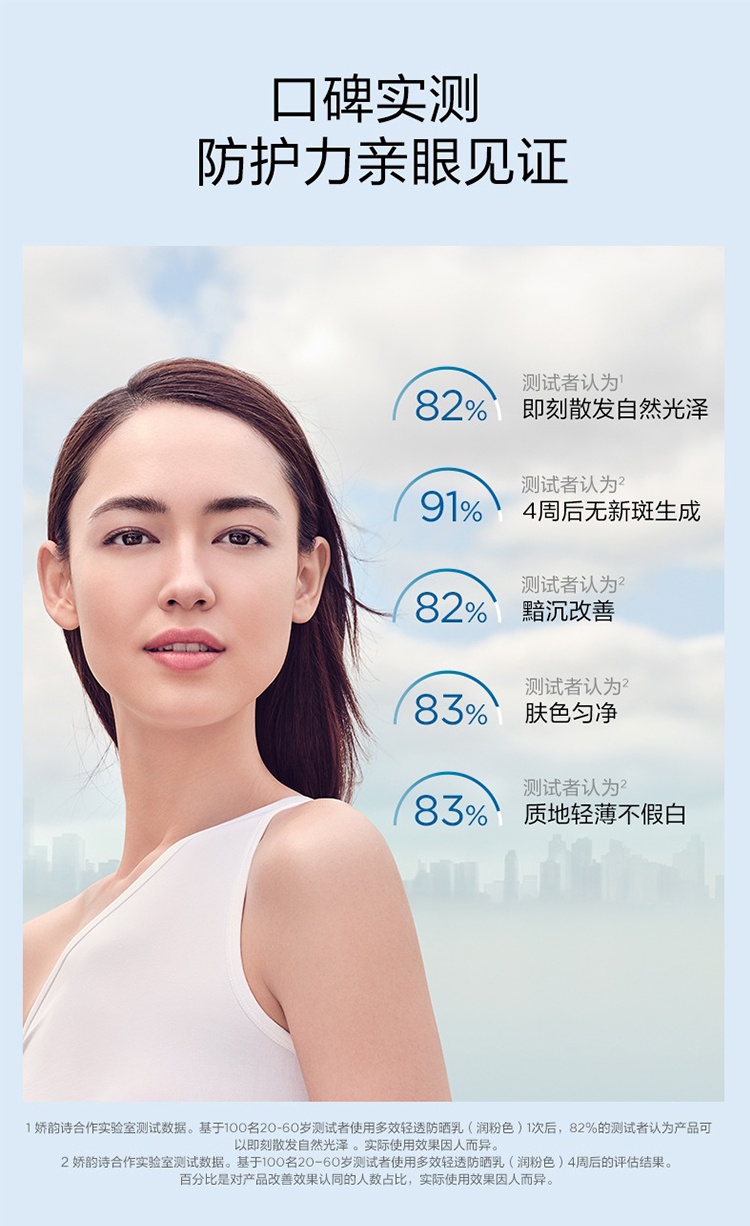 商品Clarins|娇韵诗UV小白盾隔离防晒乳30MLSPF50透明色新老包装随机发,价格¥293,第9张图片详细描述