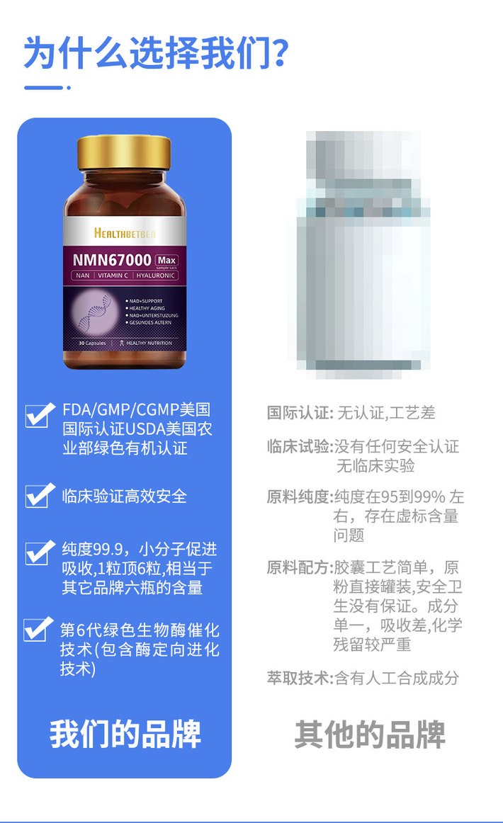 商品Healthbetber|美国进口Healthbetber NMN67000 线粒体修复衰老搭烟酰胺NAD+补充剂 30粒体验装 适合免疫低下等,价格¥211,第8张图片详细描述