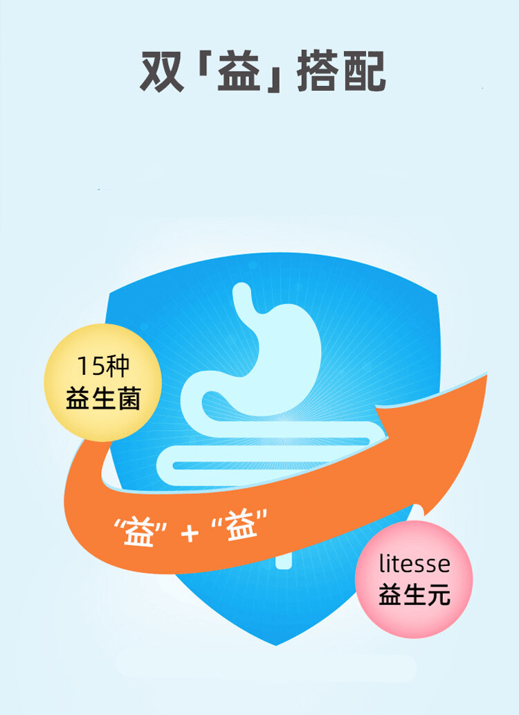 商品Life Space|Life Space益倍适 成人广谱调理肠胃肠道益生菌胶囊 60粒,价格¥201,第3张图片详细描述