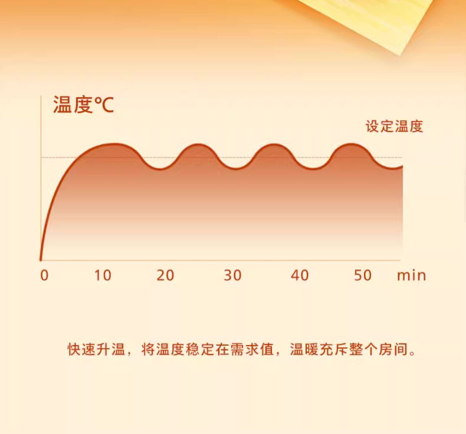 商品[国内直发] Philips|飞利浦石墨烯踢脚线取暖器家用电暖气节能电暖神器热暖风机大面积,价格¥1356,第10张图片详细描述