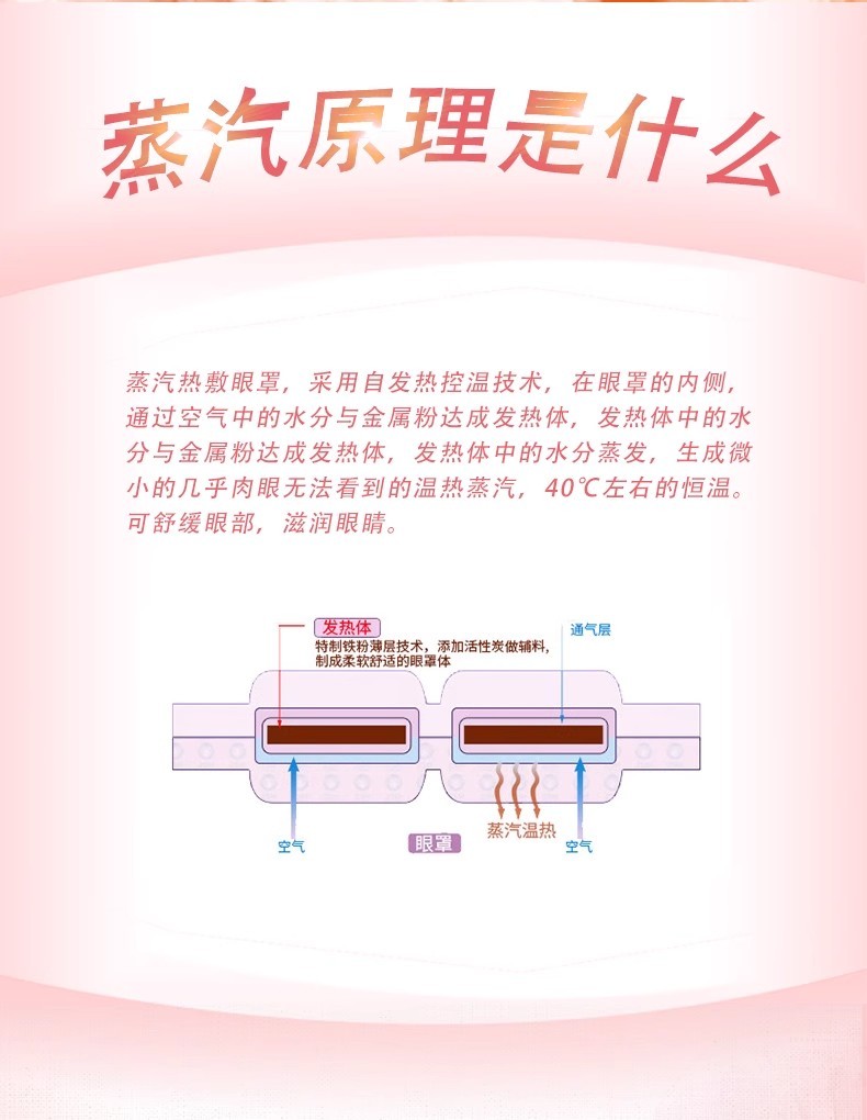 商品【原封正品】 KAO|KAO 花王 舒缓解眼部疲劳蒸汽眼罩 12片/盒,价格¥53,第3张图片详细描述