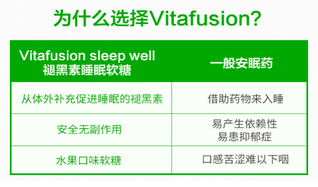 商品Vitafusion|助眠维他命软糖 白茶桃子口味,价格¥81,第4张图片详细描述