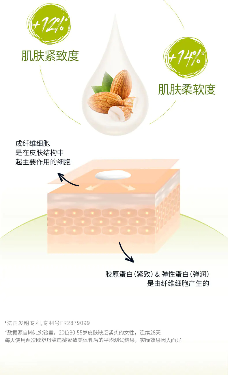 商品L'Occitane|欧舒丹甜扁桃杏仁身体乳200ml【香港直邮】,价格¥295,第5张图片详细描述