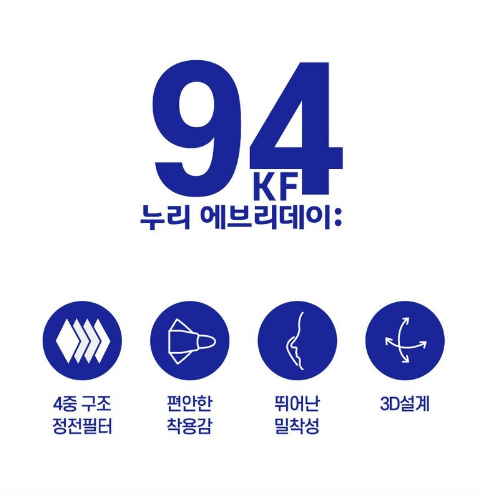 商品누리 에브리데이|【享贝家】（国内发货，一周内）韩国KF-94口罩 黄沙防疫用专业口罩 白色 100个/包  6545213949,价格¥191,第3张图片详细描述