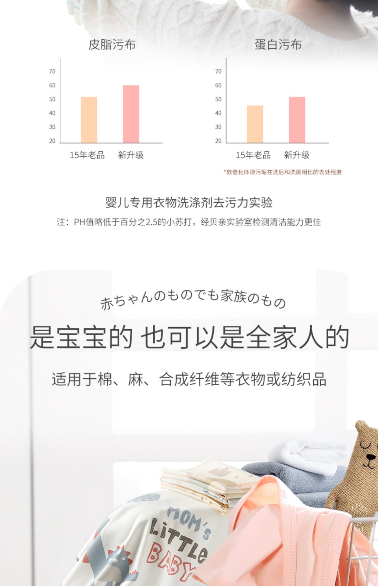 商品[国�内直发] Pigeon|贝亲婴儿洗衣液儿童宝宝新生儿洗衣液清洁衣物清洗剂去污渍1.52L,价格¥111,第6张图片详细描述