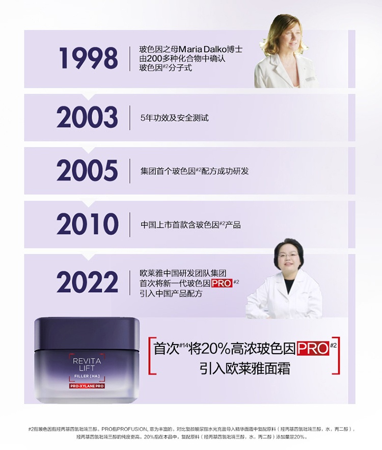 商品L'Oreal Paris|L'oreal 欧莱雅 20霜复颜玻尿酸水光充盈焕颜淡纹霜 50ml 抗皱紧致 补水保湿,价格¥99,第12张图片详细描述