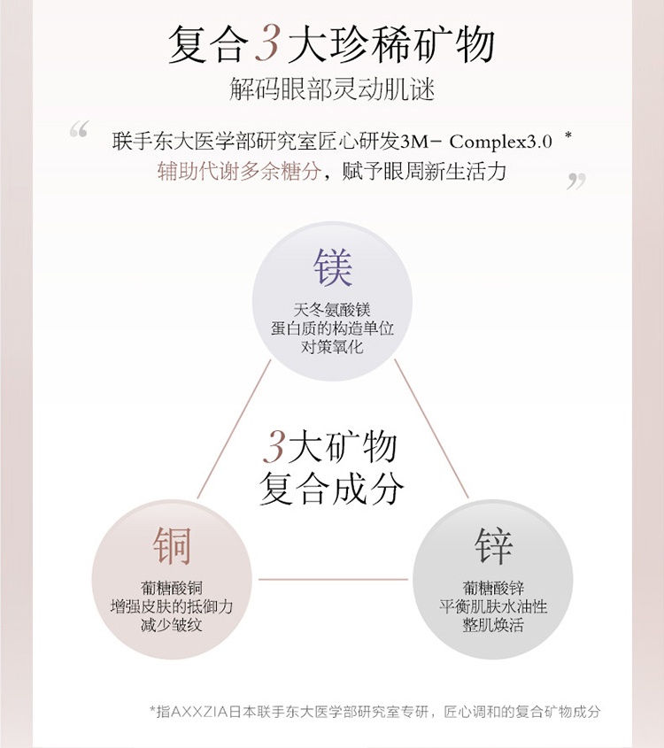 商品AXXZIA|AXXZIA晓姿御颜晶采臻璨御龄4D抗糖眼膜60片/罐,价格¥501,第7张图片详细描述