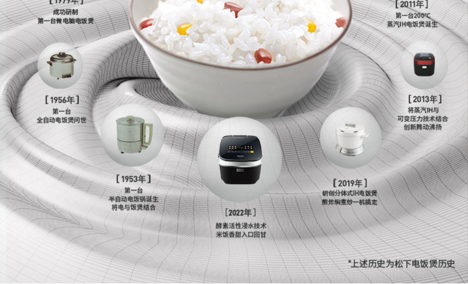 商品[国内直发] Panasonic|Panasonic松下IH电饭煲4.2L彩屏日本智能电饭锅寓颜煲1-6人官方酵素饭HG155,价格¥1901,第19张图片详细描述
