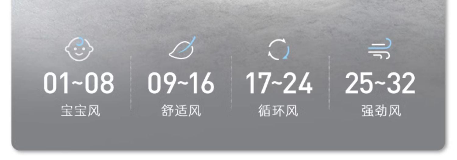商品[国内直发] Morphy Richards|负离子空气循环扇家用节能摇头立式大风力非静音落地扇电风扇MR3801,价格¥494,第36张图片详细描述