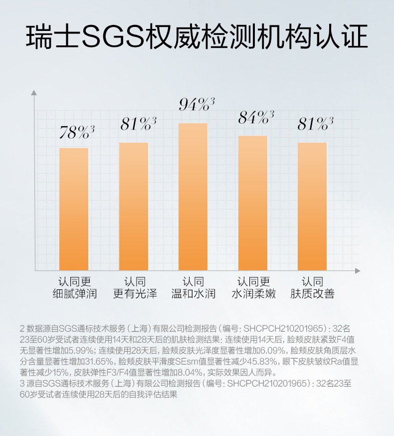 商品PROYA|珀莱雅 双抗精华 30ml（赠品以实际发货为准，介意慎拍）,价格¥496,第5张图片详细描述