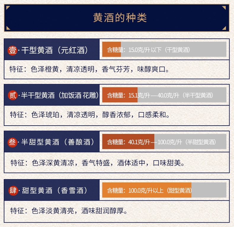 商品Tapai|塔牌 2013年本原酒（整箱装1.38L*6）,价格¥8032,第6张图片详细描述