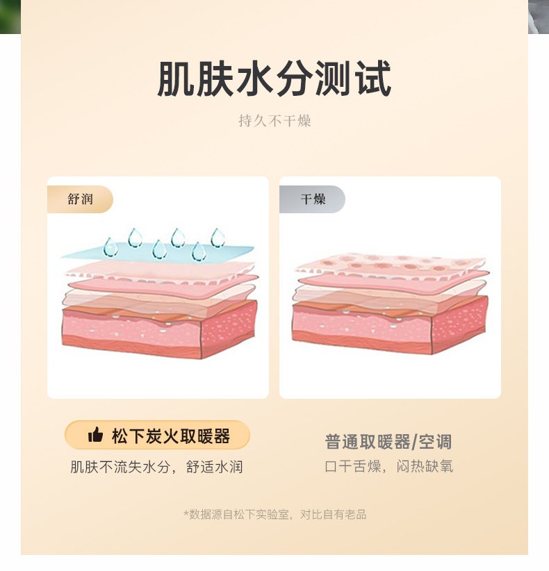 商品[国内直发] Panasonic|松下踢脚线取暖器石墨烯速热电暖气片家用节能暖风烤火炉AK2231CW,价格¥3540,第13张图片详��细描述