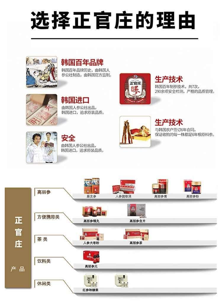 商品Jeong Gwanjang|【15天预售|韩国直邮|包邮包税】正官庄 贤 性价比首选 红参精 120g 提高免疫力 改善疲劳 增进记忆力,价格¥281,第8张图片详细描述