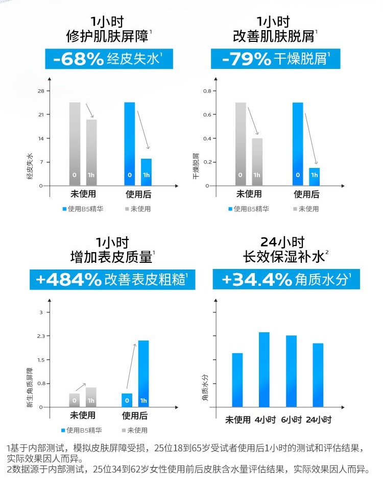 商品La Roche Posay|理肤泉B5绷带精华30ml,价格¥319,第15张图片详细描述