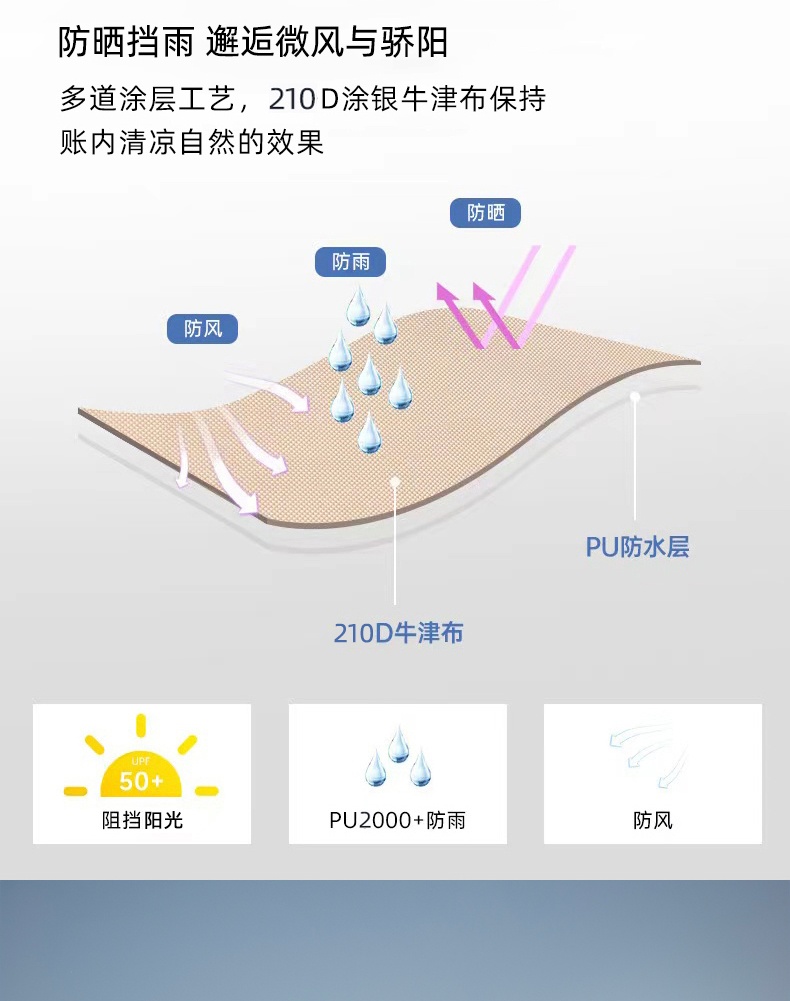 商品[国内直发] OLYMMONS|户外天幕帐篷装备方形帐篷布野�餐桌椅套装露营防晒遮阳棚,价格¥199,第12张图片详细描述