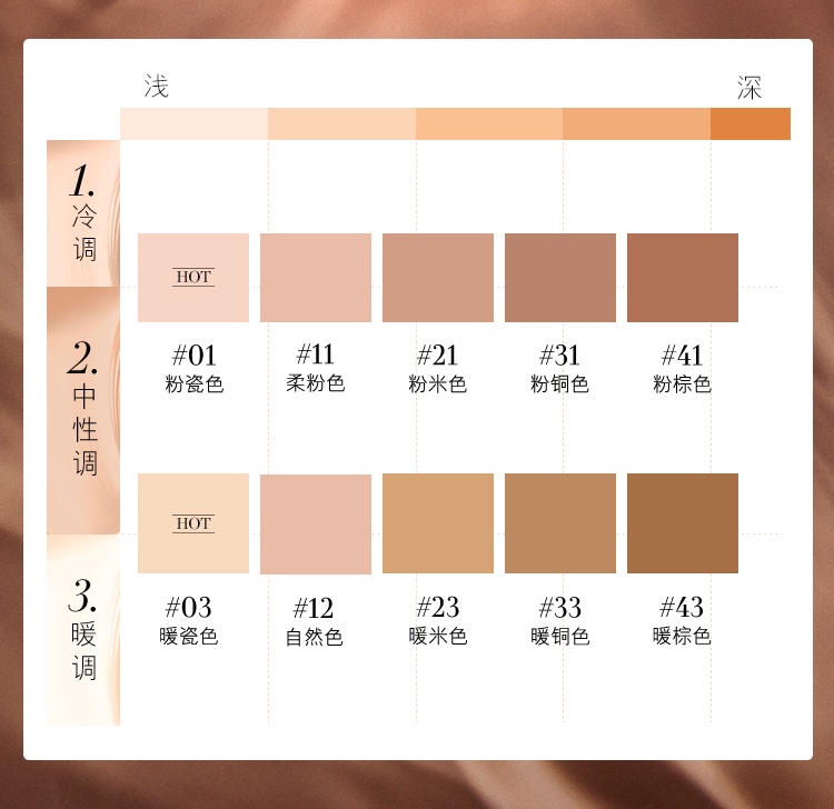 商品La Mer|LA MER海蓝之谜 鎏光焕变气垫BB粉底液12gx2,价格¥711,第6张图片详细描述