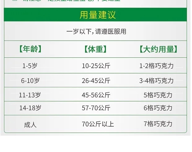 商品combination|澳洲Combantrin打虫巧克力24块儿童成人 驱虫巧克力,价格¥191,第8张图片详细描述