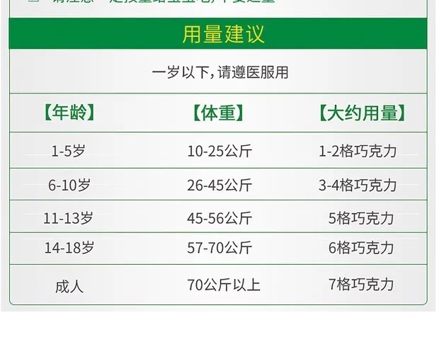 商品combination|澳洲Combantrin打虫巧克力24块儿童成人 驱虫巧克力,价格¥194,第8张图片详细描述