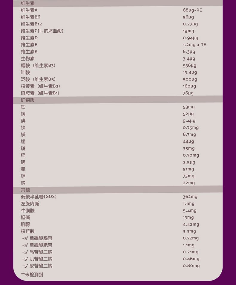 商品A2|新西兰A2 婴幼儿奶粉 1段 0-6个月 900g（澳洲直邮发货）,价格¥524,第10张图片详细描述