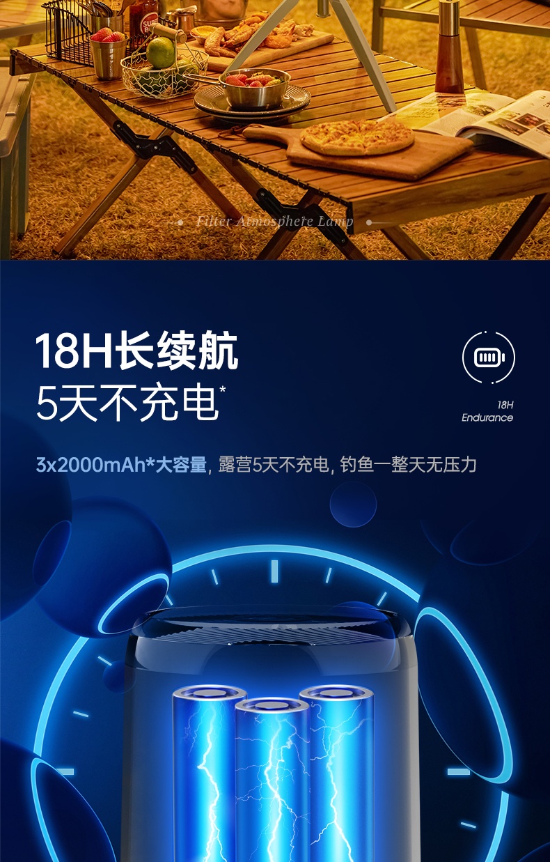 商品[国内直发] Morphy Richards|户外电风扇无线便携小风扇MR3701落地桌面两用静音家用露营,价格¥258,第14张图片详细描述