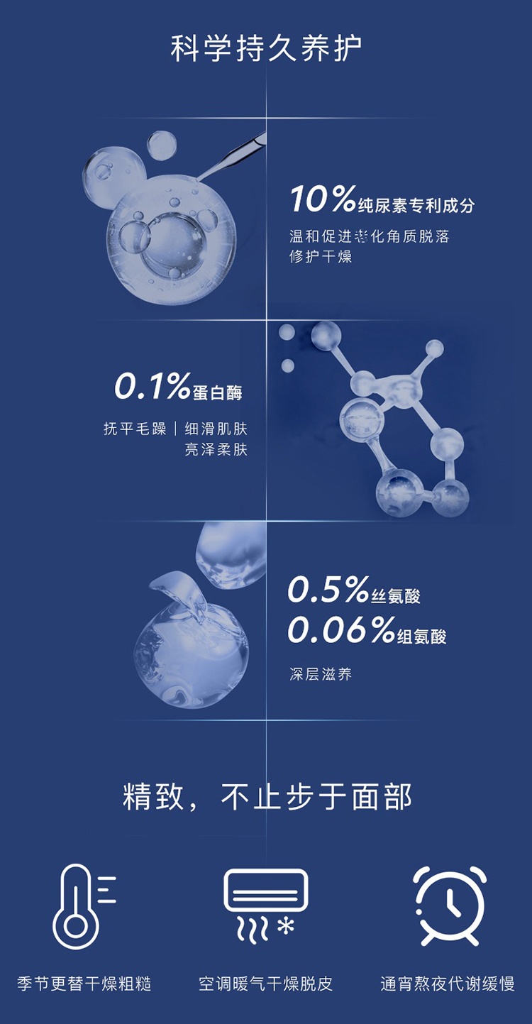 商品SVR Laboratoires|SVR舒唯雅X10干皮尿素身体乳400ml,价格¥169,第5张图片详细描述